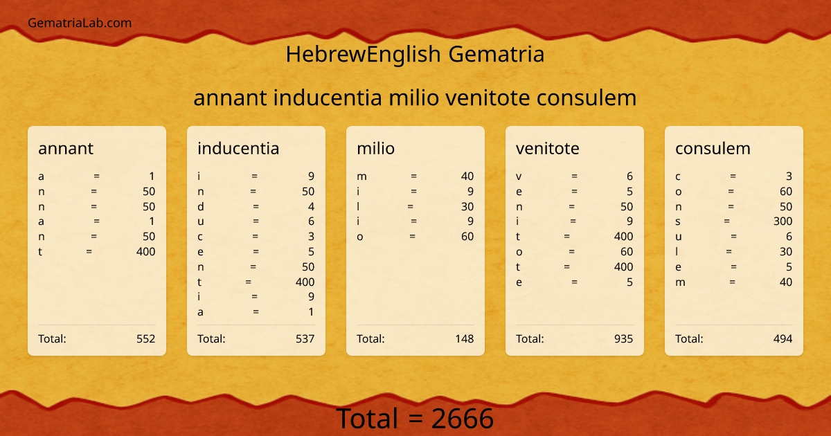 annant inducentia milio venitote consulem in hebrewEnglish Gematria